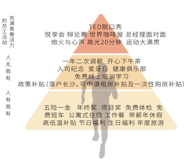 健康豐盛的員工關(guān)懷體系.jpg