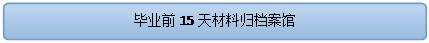 流程圖: 可選過程: 畢業前15天材料歸檔案館