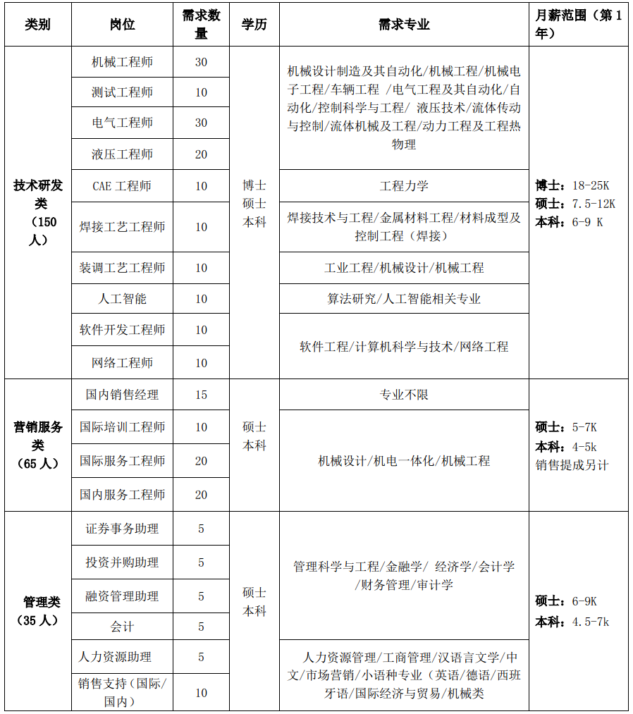 崗位名稱.jpg