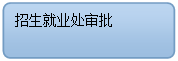 流程圖: 可選過程: 招生就業處審批